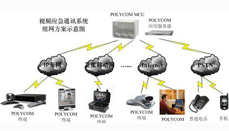 （Polycom）視頻應急通訊解決方案